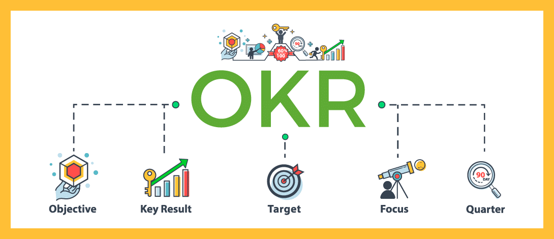 Hoe ziet de tijdslijn van een OKR eruit?