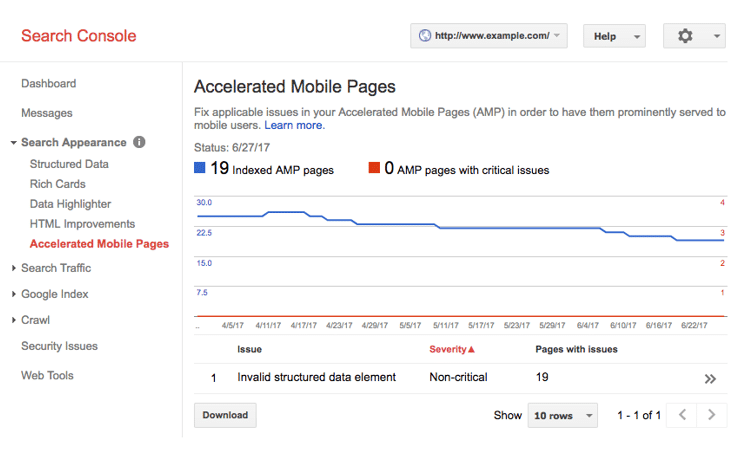 search console amp statistieken