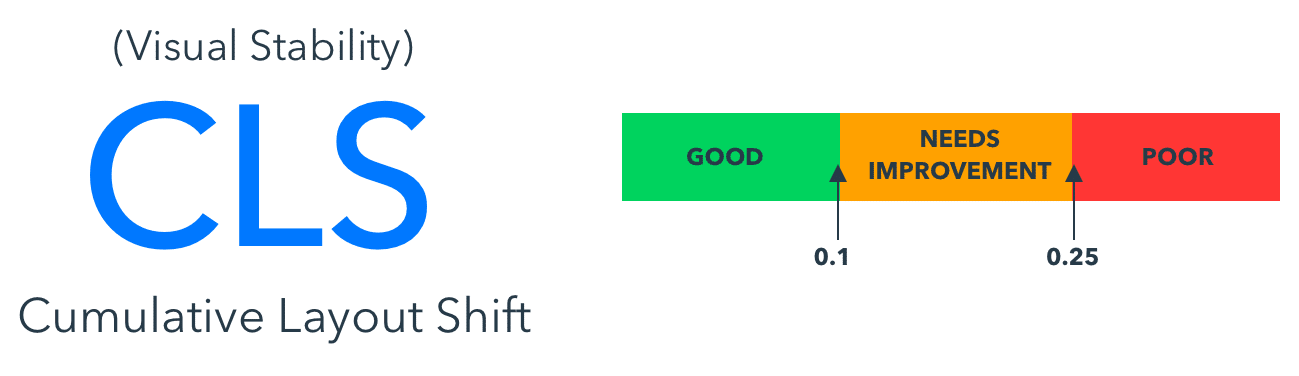 cumulative layout shift