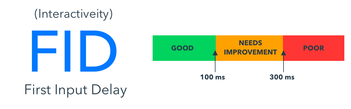 first input delay