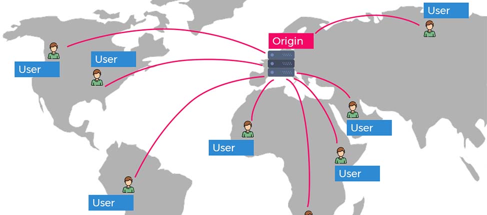 Hoe werkt een CDN?