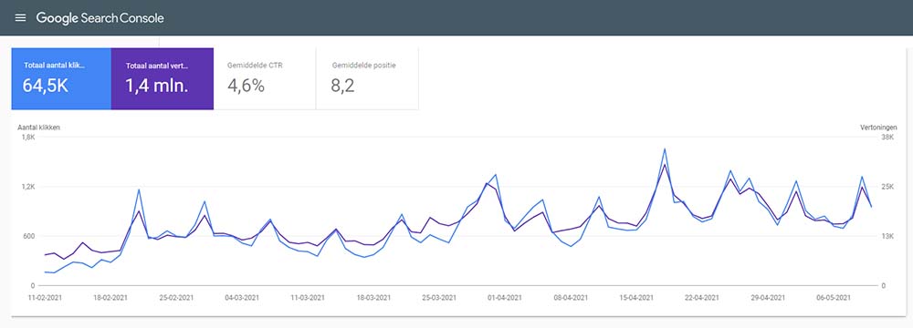 gebruik search console van google om de ux te bepalen