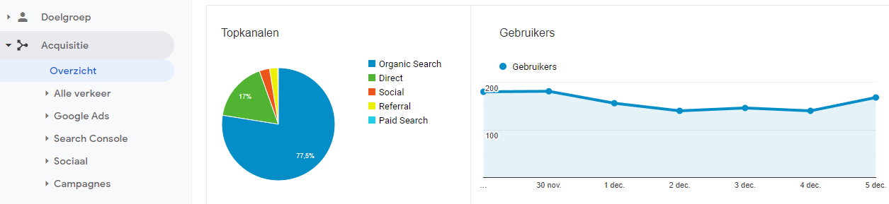 GA pagina's per sessie