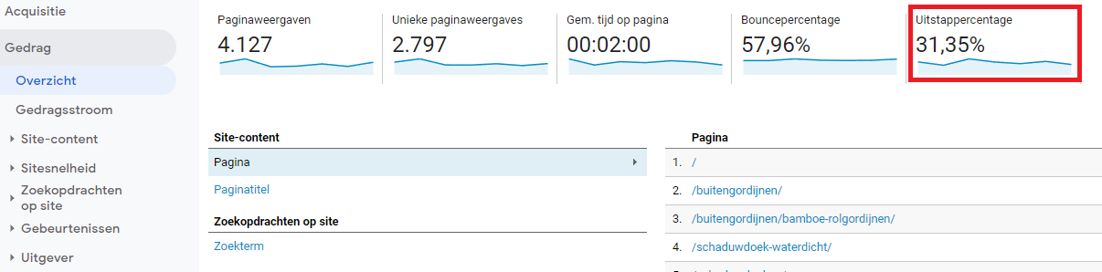 GA uitstappercentage
