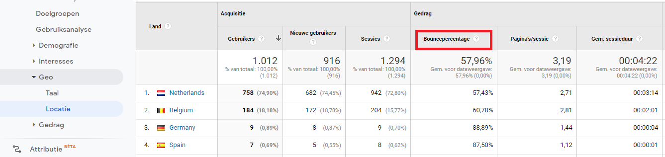 GA bouncepercentage