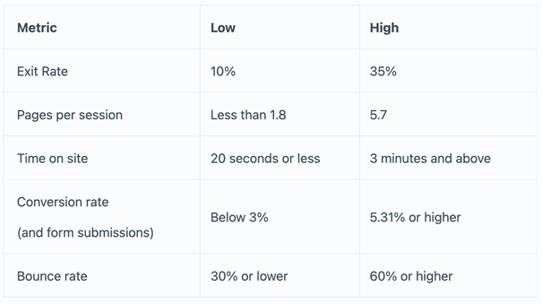 GA benchmark 