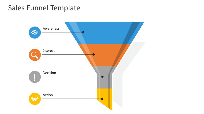 Sales Funnel Media Expert